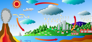 Siberian sink: do more measurements matter in determining global carbon dioxide flux?