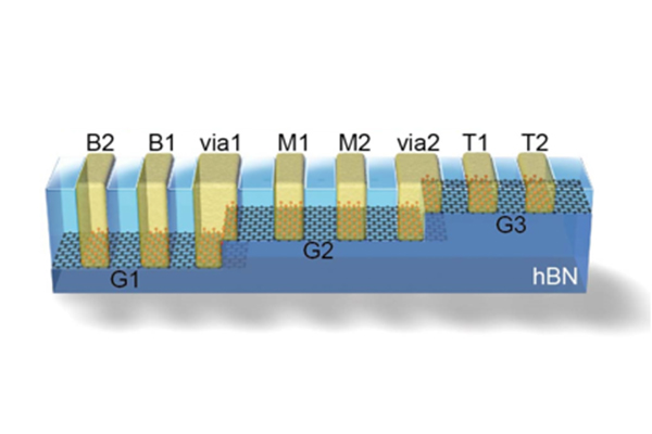 From 2D layers to 3D structures: Atomically precise fabrication method for nanoelectronics