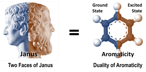 Two sides of a coin: porphyrinoids highlight the wondrous duality of aromatic compounds